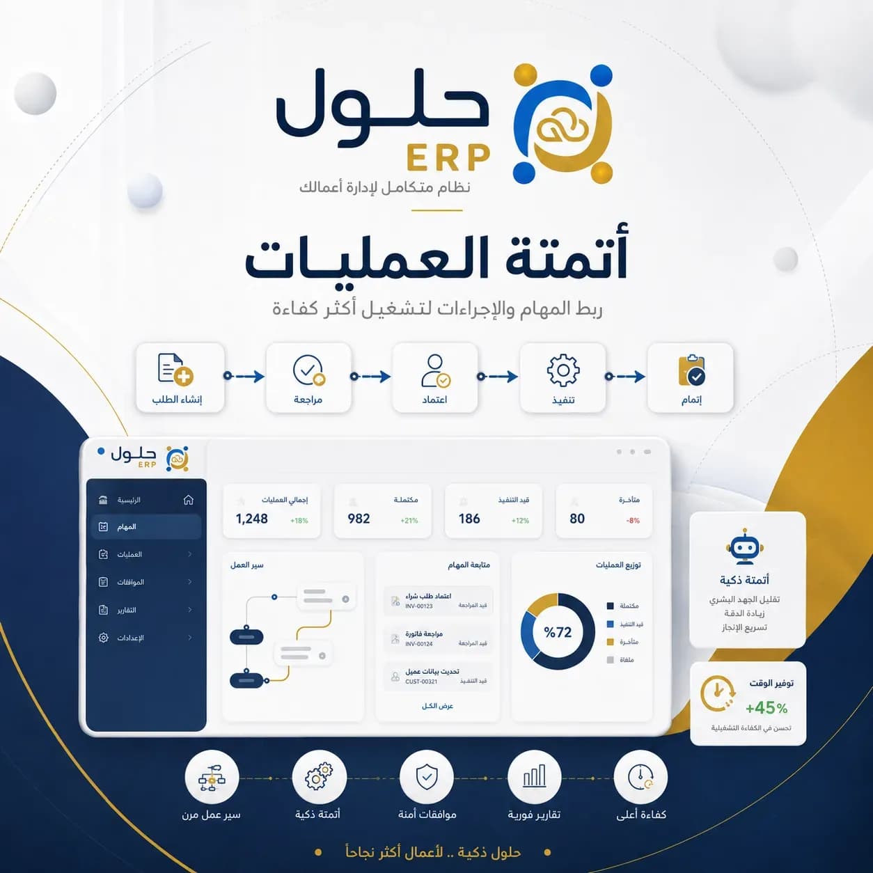 أتمتة العمليات في ERP: كيف تختصر الوقت وتمنع التكرار
