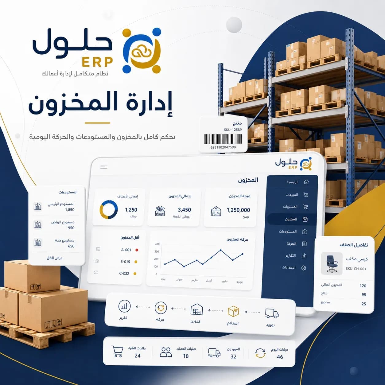 إدارة المخزون بنظام ERP: كيف تقلل الهدر وترفع الجاهزية