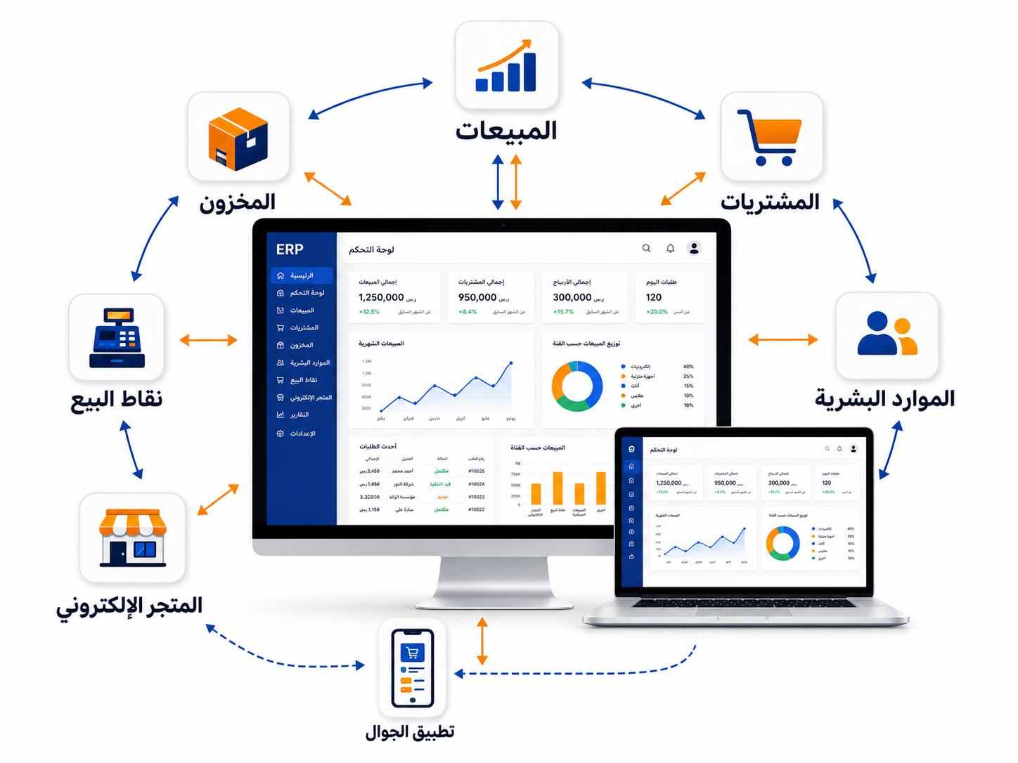 نظام حلول المتكامل